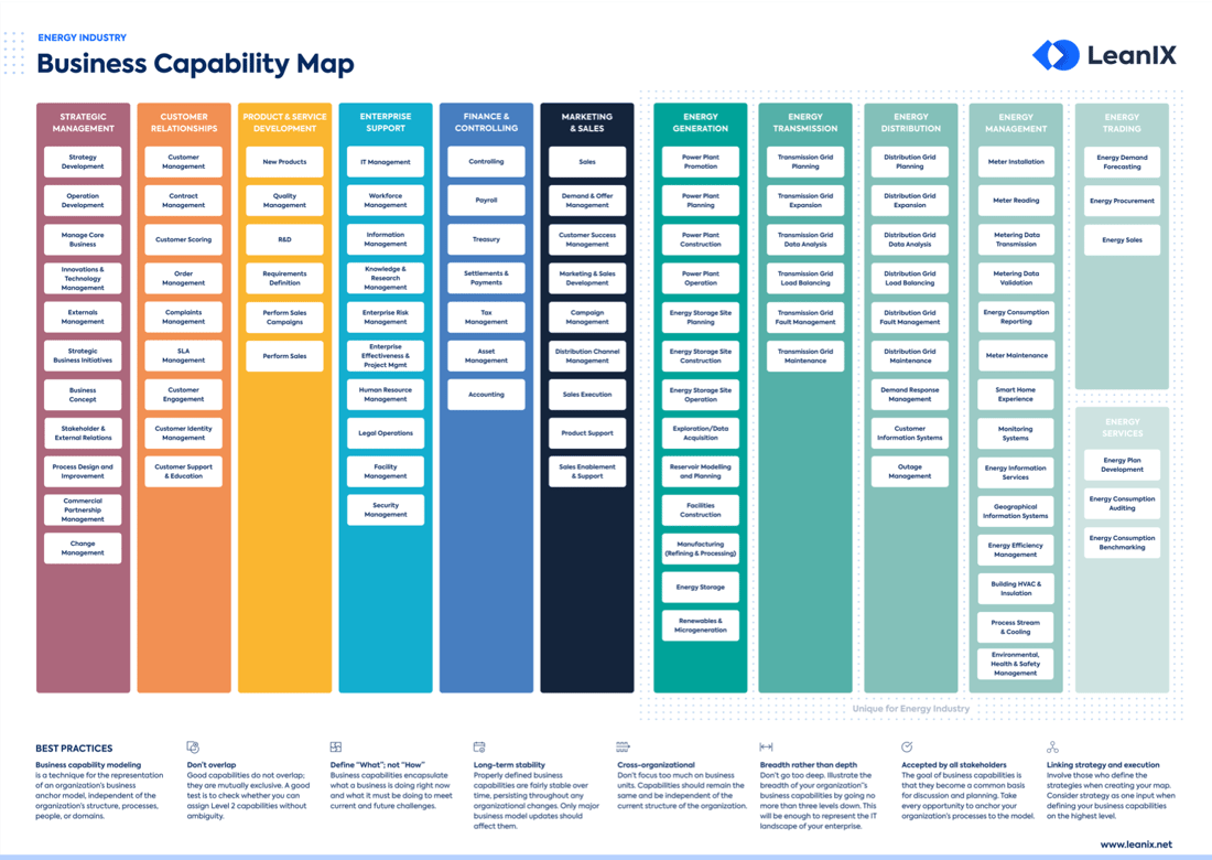 Image 5 for Business Capability Map Template
